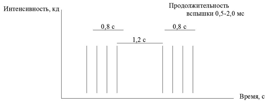 Рисунок 25 из оригинального издания СП 511.1325800.2022
