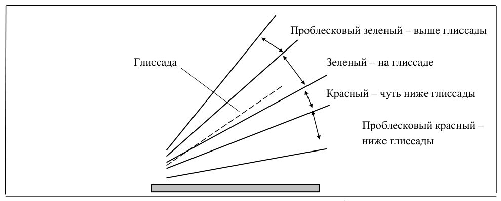 Рисунок 31 из оригинального издания СП 511.1325800.2022