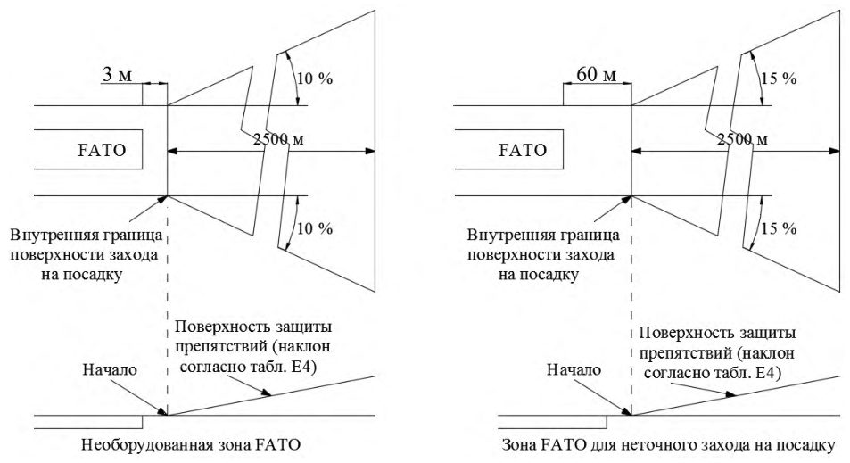 Рисунок 32 из оригинального издания СП 511.1325800.2022