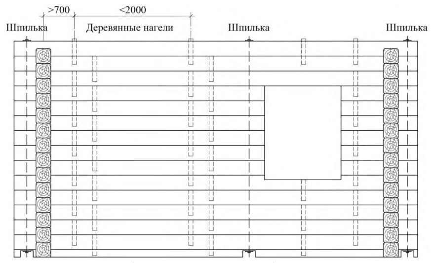 Рисунок 1 из оригинального издания СП 516.1325800.2022