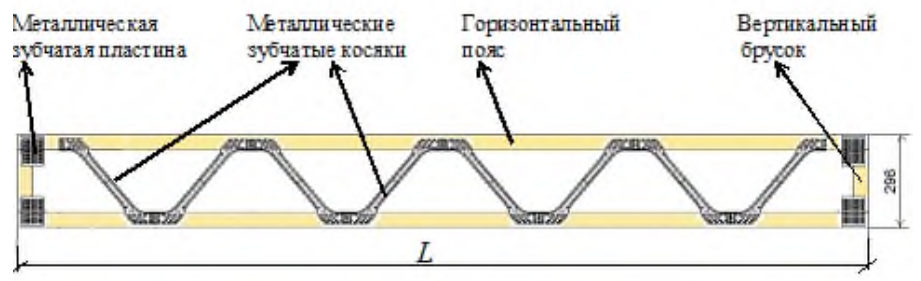 Рисунок 14 из оригинального издания СП 516.1325800.2022
