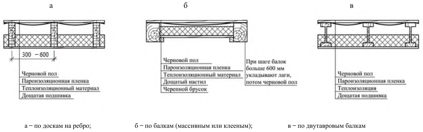 Рисунок 19 из оригинального издания СП 516.1325800.2022