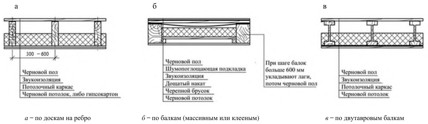 Рисунок 20 из оригинального издания СП 516.1325800.2022