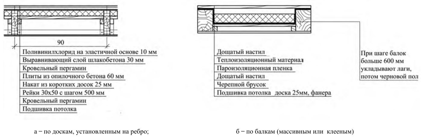 Рисунок 21 из оригинального издания СП 516.1325800.2022