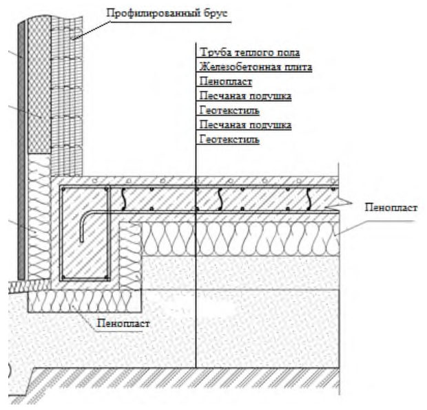 Рисунок 24 из оригинального издания СП 516.1325800.2022