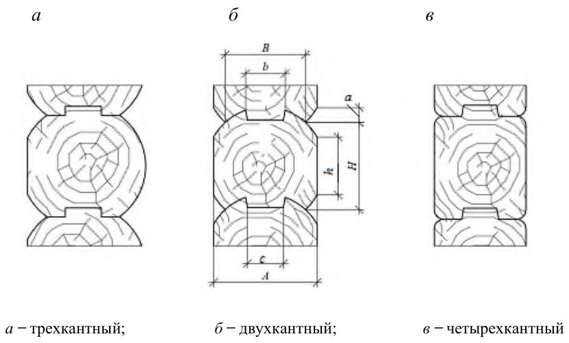 Рисунок 4 из оригинального издания СП 516.1325800.2022