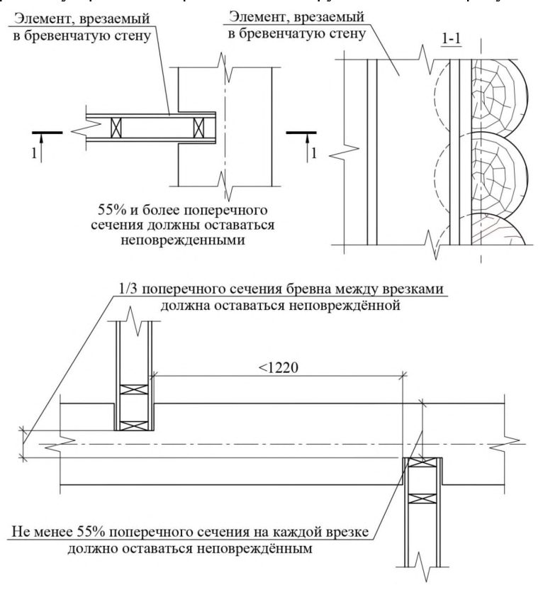 Рисунок 5 из оригинального издания СП 516.1325800.2022