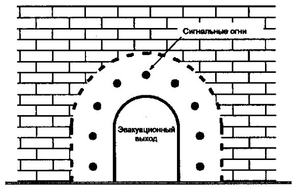 Рисунок 14 из оригинального издания СП 52.13330.2016
