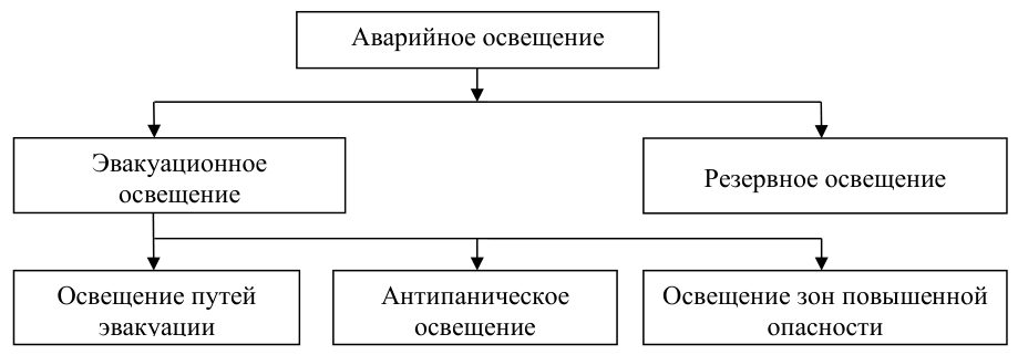 Рисунок 2 из оригинального издания СП 52.13330.2016