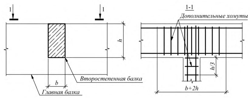 Рисунок 29 из оригинального издания СП 63.13330.2018
