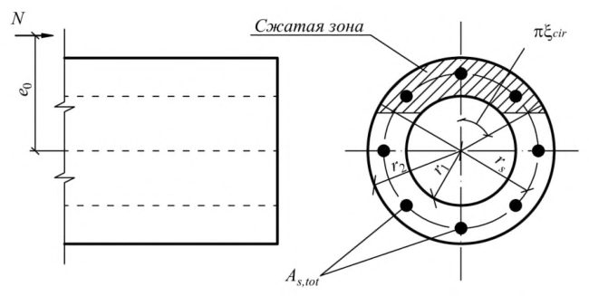 Рисунок 32 из оригинального издания СП 63.13330.2018