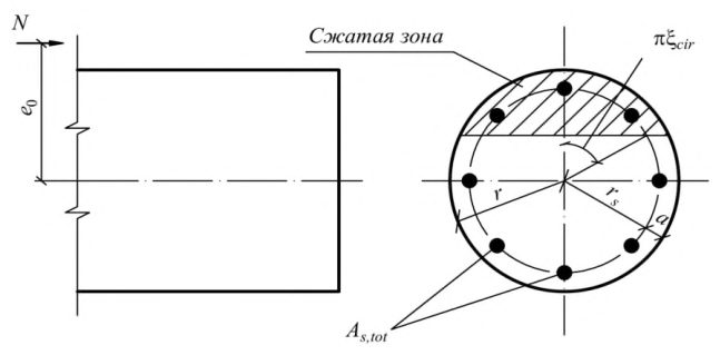 Рисунок 33 из оригинального издания СП 63.13330.2018