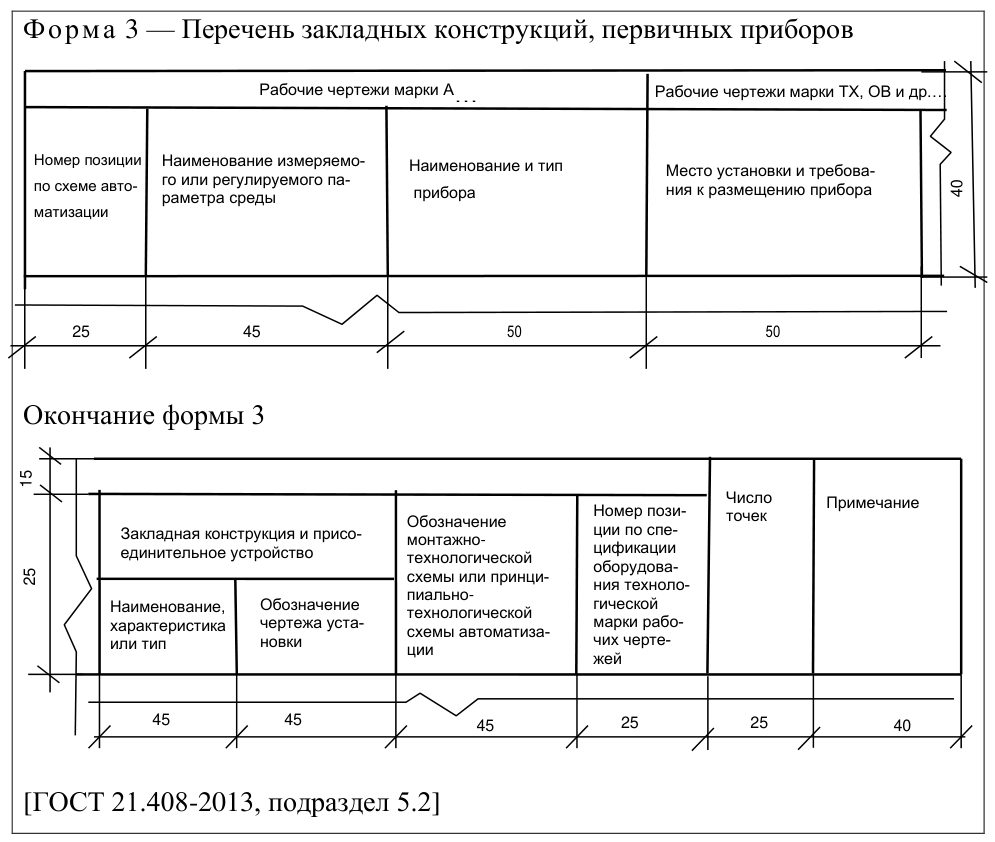 Рисунок 1 из оригинального издания СП 77.13330.2016