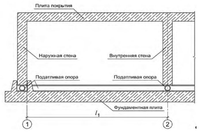 Рисунок 2 из оригинального издания СП 88.13330.2014