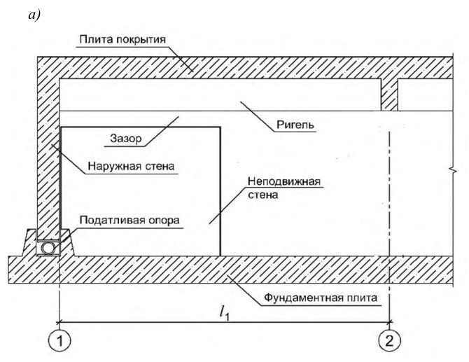 Рисунок 3 из оригинального издания СП 88.13330.2014
