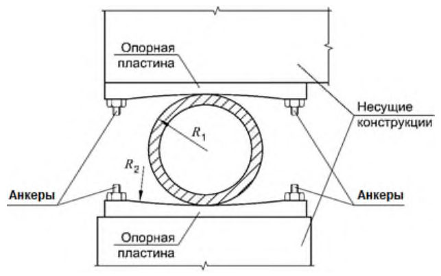 Рисунок 5 из оригинального издания СП 88.13330.2014