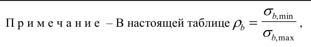 Формула из оригинального издания СП 95.13330.2016