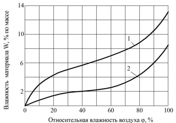 Рисунок 9 из оригинального издания СП 97.13330.2016